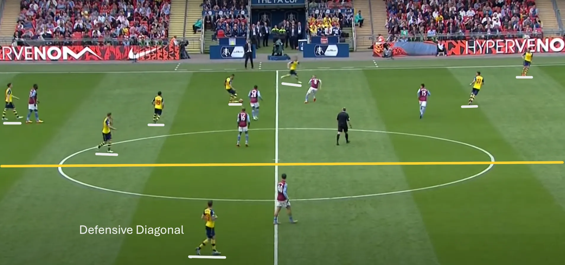 Arsenal Defensive Diagonal