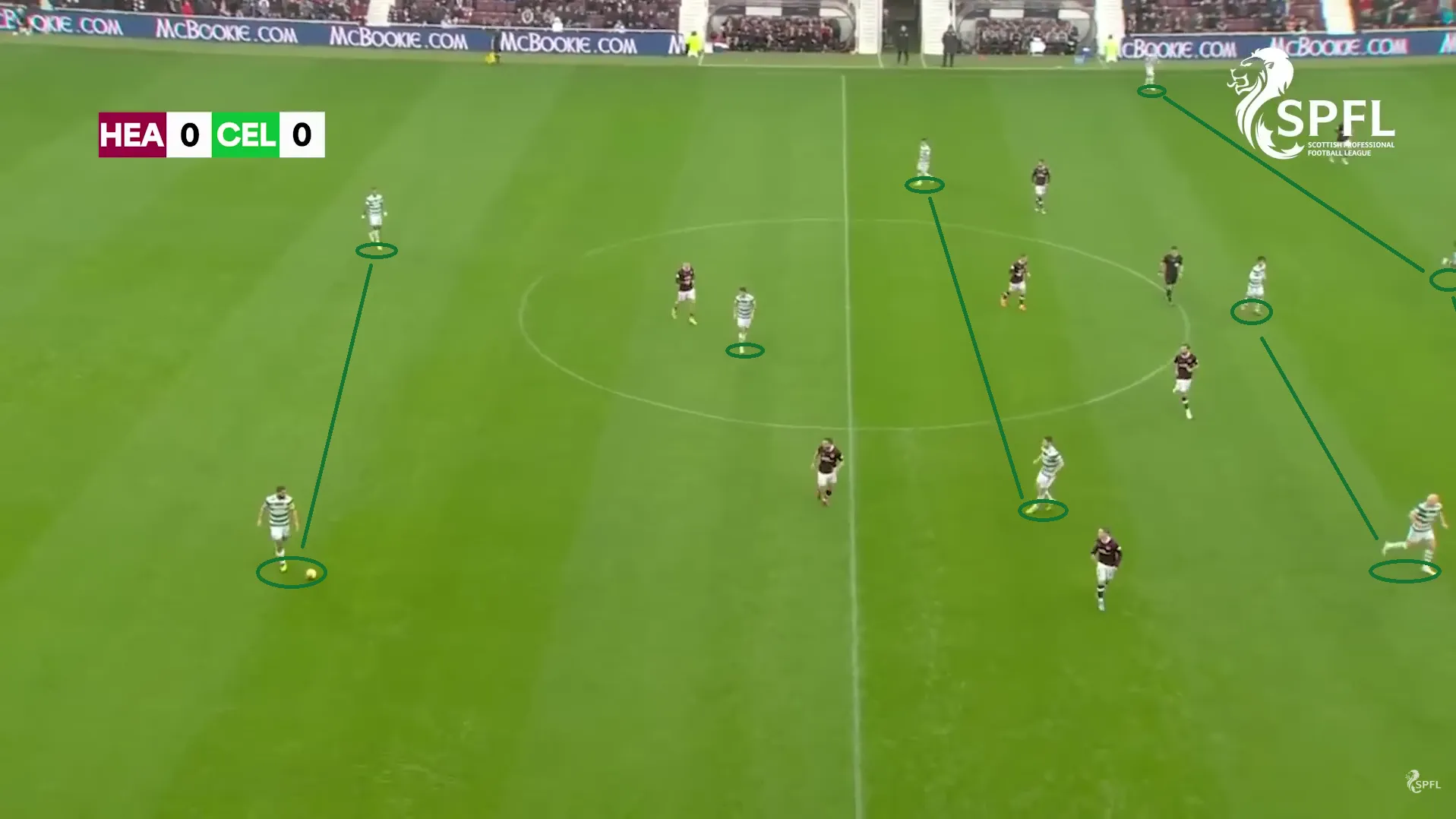 Midfield overload
