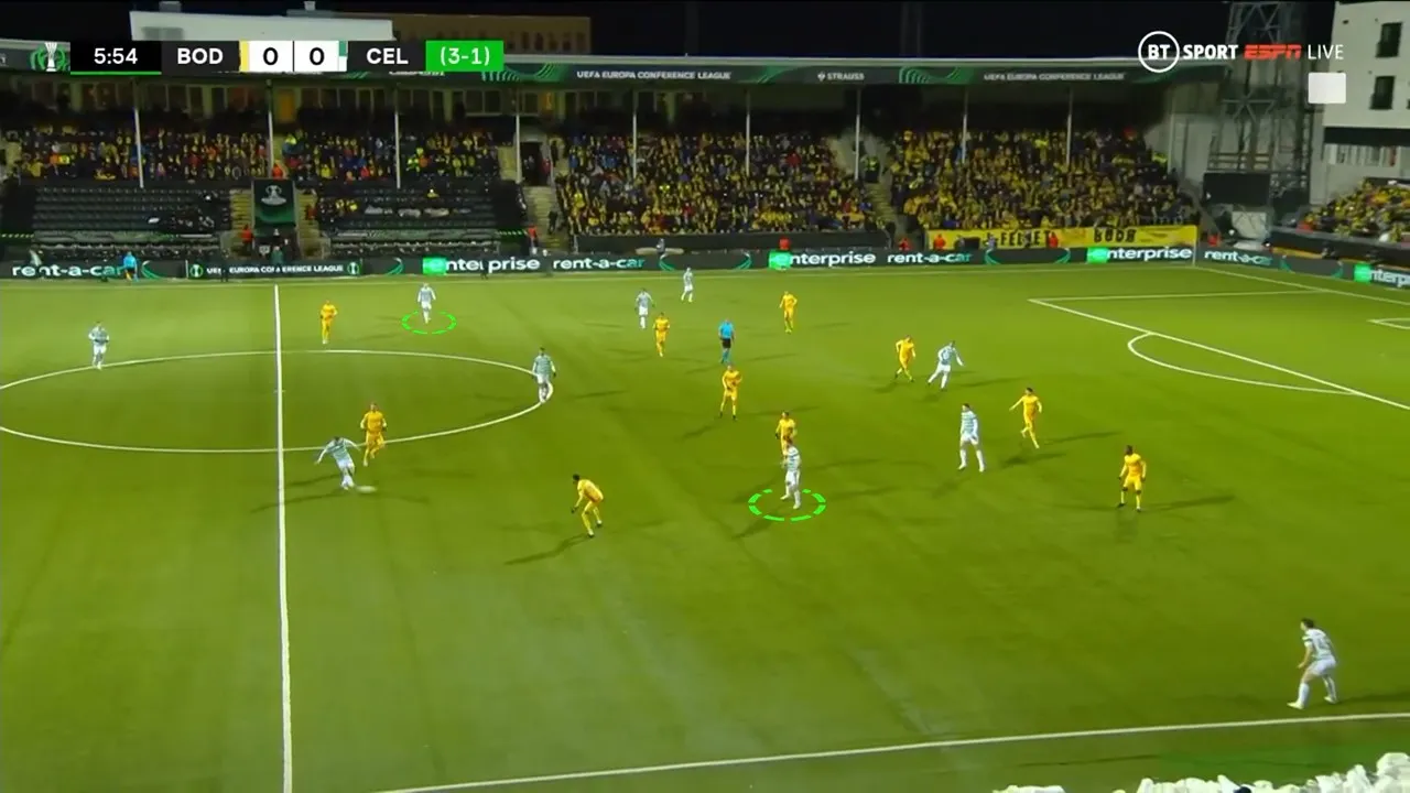 Inverted Fullbacks