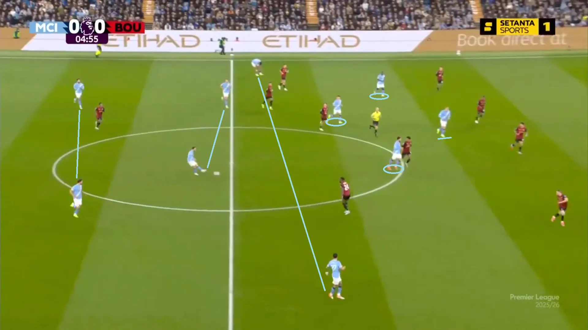 Manchester City 2025/26