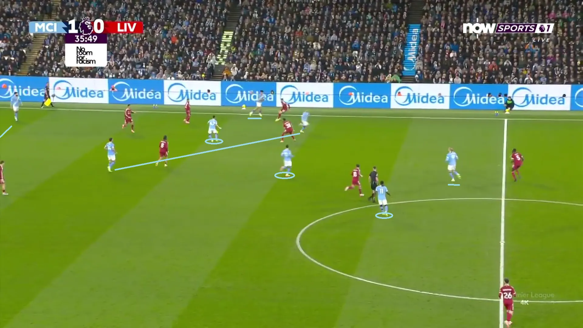 Manchester City 2025/26