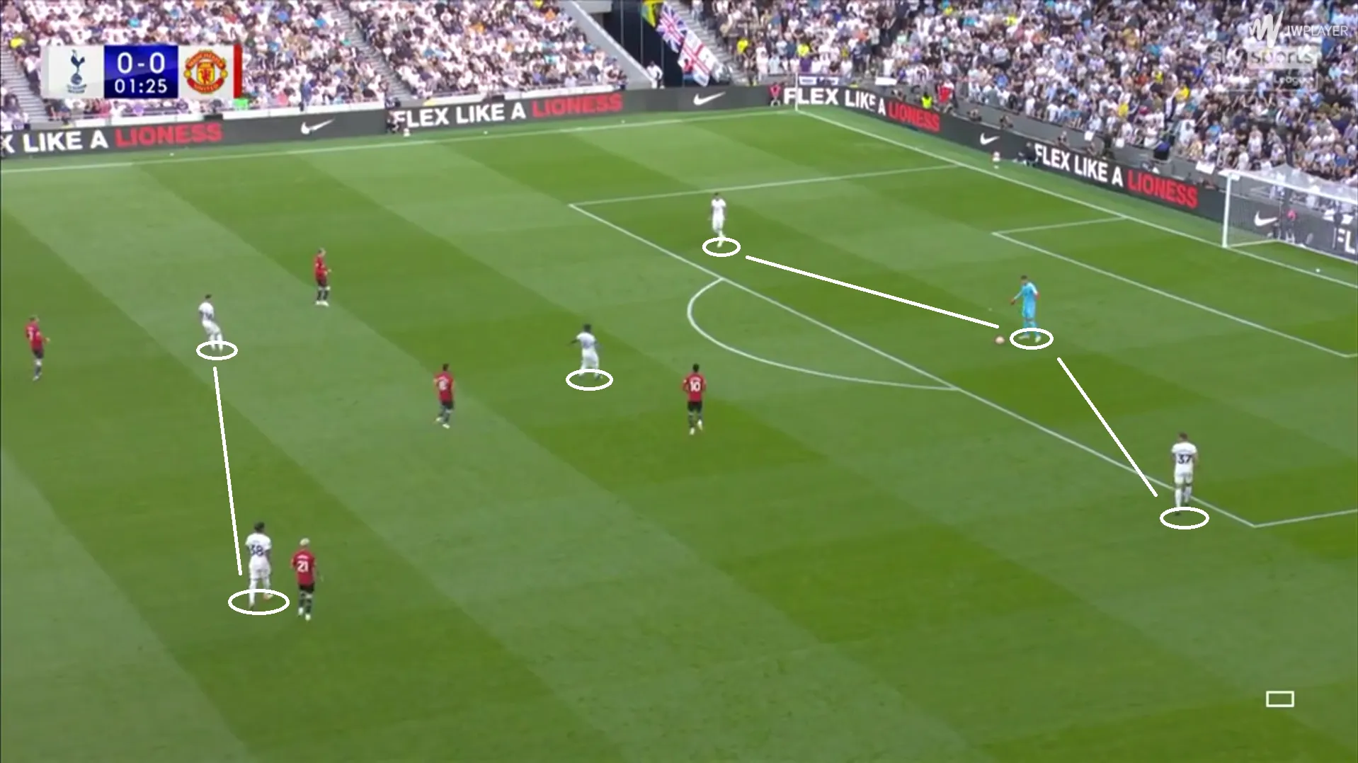 Tottenham 2-1-2 with GK