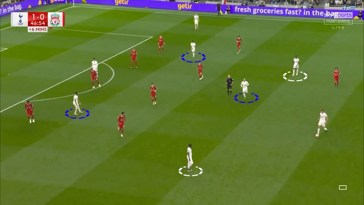 Midfield Rotations